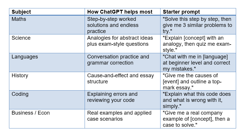 How to study specific subjects with ChatGPT